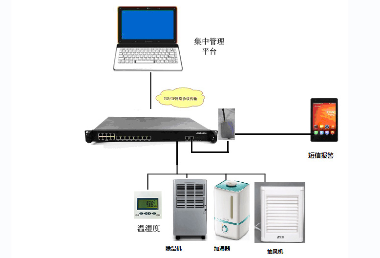 機房監(jiān)控系統(tǒng)中溫濕度傳感器的應用