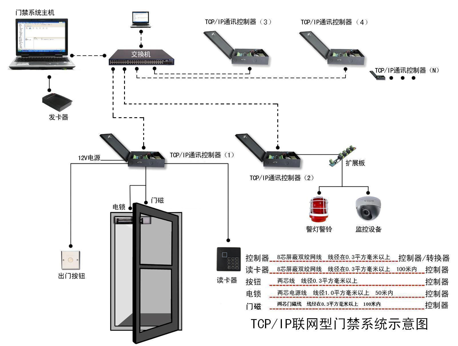 用智能門禁監(jiān)控刷卡系統(tǒng)，增強(qiáng)安全保障